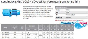 ETN JET200 2HP DÖKÜM GÖVDELİ JET POMPA