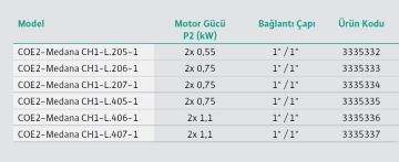 Wilo COE2-Medana CH1-L.407-1  2X1.1kW 220V  Çift Pompalı Çok Kademeli Paslanmaz Çelik Gövdeli Yatay Tip Paket Hidrofor