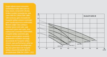 WİLO Drainlift SANI-M   M.12T/1  1.5kW 380V  ENTEGRE POMPALI  FOSEPTİK ATIK SU TAHLİYE İSTASYONU (ATIK SU TERFİ ÜNİTESİ)