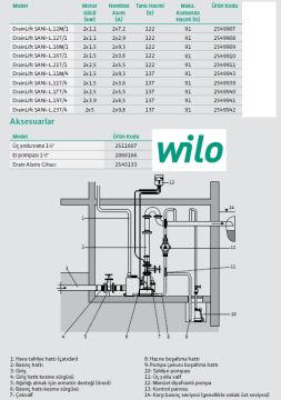 WİLO Drainlift SANI-L.19T/4   2X3.9kW 380V  ÇİFT POMPALI  FOSEPTİK ATIK SU TAHLİYE İSTASYONU (ATIK SU TERFİ ÜNİTESİ)