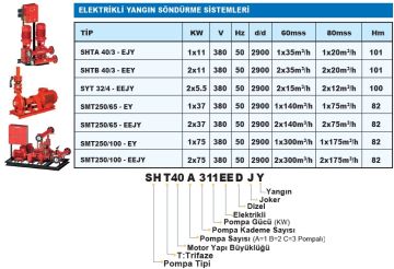 SUMAK SHTA 40/3 - EJY ELEKTRİKLİ YANGIN HİDROFORU- Fiyat bilgisi için bizimle iletişime geçiniz.