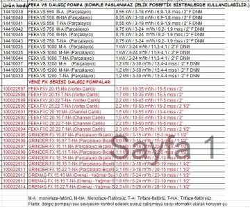 Dab FEKA VS 550 M-A   0.55 kW  220V  Komple Paslanmaz Çelik Parçalayıcılı Foseptik Dalgıç Pompa