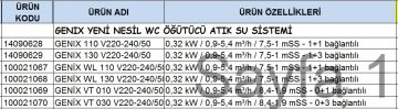 Dab GENİX VT 030  V220-240/50  0.32kW 220V   0+3 Bağlantılı Tezgah Altı Atık Su Pompası