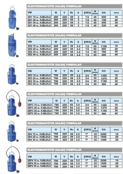 Sumak SD1  30 m. Kablolu 250W 220V Elektromanyetik Dalgıç Pompa (Titreşimli)