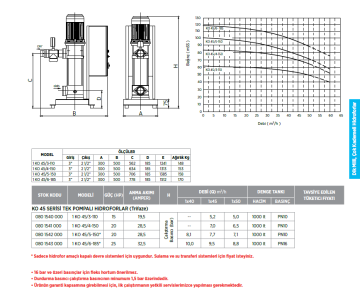 Etna 1 KO 45/6-185 25hp 380v Tek Pompalı Çok Kademeli Paket Hidrofor