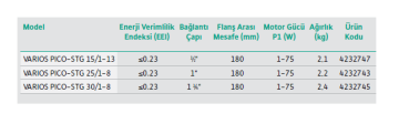 Wilo Varios Pico-stg 15/1-13 Güneş enerjisi Basınç Arttırıcı Pompa