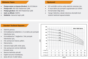 Alf enerji HN-K1 1607 7.5hp 380v Tek Pompalı Frekans Kontrollü Paket Hidrofor