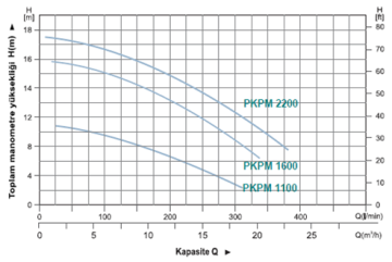 Momentum Pkp 2200 2200w 380v Ön Filitreli Havuz Pompası