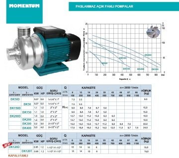 Momentum BK300 3hp 380v Paslanmaz Açık Fanlı  Santrifüj Pompa