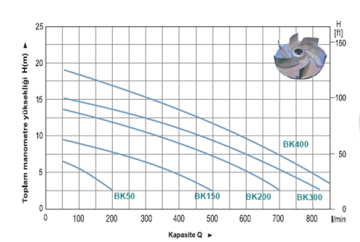 Momentum BK300 3hp 380v Paslanmaz Açık Fanlı  Santrifüj Pompa