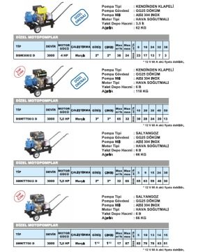 Sumak SMKT750 D   7.5Hp 3000 Devir Marşlı Hava Soğutmalı Dizel Motopomp