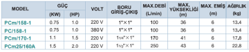 Momentum PCm/158-1 1Hp 220v Tek Fanlı Santrifüj Pompa