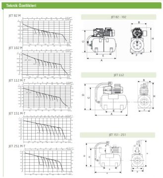 JET 151M-50 Litre - 6 kat / 12 daire Döküm Gövdeli PAKET HİDROFOR