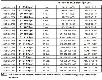 Alarko 8110/09 Kps  85Hp  8'' Paslanmaz Derin Kuyu Dalgıç Pompa (Motor+Pompa) ALK-KPS Serisi