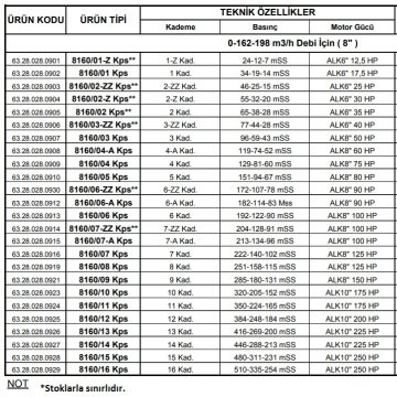 Alarko 8160/03  Kps  50Hp  8'' Paslanmaz Derin Kuyu Dalgıç Pompa (Motor+Pompa) ALK-KPS Serisi