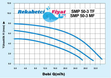 SMART SMP 50-3 TF 380v DN50 Flanşlı Üç Hızlı Islak Rotorlu Sirkülasyon Pompası