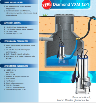 ALARKO VXM 12-1 1Hp 220v Açık Fanlı Komple Paslanmaz Pis Su Dalgıç Pompa