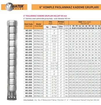 Water Sound WSP642/24  50Hp  6'' Komple Paslanmaz Kademe (Tek Pompa)