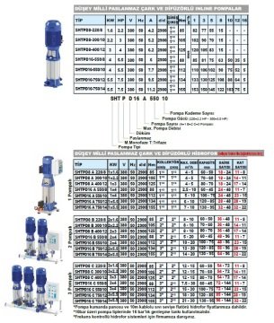 Sumak SHTPD8 A  220/8   1X1.6kW  380V Tek Pompalı Düşey Milli Paslanmaz Çark ve Difüzörlü Kademeli İnline Hidrofor