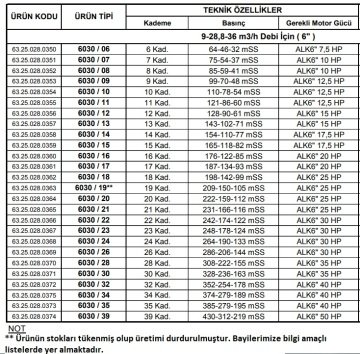 Alarko 6030/20   25Hp  6'' Paslanmaz Çelik Derin Kuyu Tek Dalgıç Pompa (Tek Pompa-Pompa Kademesi) ALK-KPS Serisi