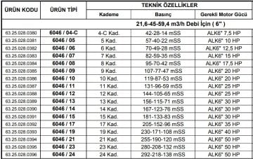 Alarko 6046/04-C   7.5Hp  6'' Paslanmaz Çelik Derin Kuyu Tek Dalgıç Pompa (Tek Pompa-Pompa Kademesi) ALK-KPS Serisi