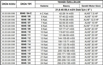 Alarko 6046/07   15Hp  6'' Paslanmaz Çelik Derin Kuyu Tek Dalgıç Pompa (Tek Pompa-Pompa Kademesi) ALK-KPS Serisi