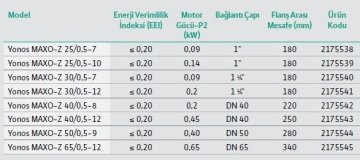 Wilo Yonos MAXO-Z 40/0.5-8  220V  DN 40 Frekans Konvertörlü Kullanma Sıcak Su Sirkülasyon Pompası