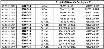 Alarko 6060/04   10Hp  6'' Paslanmaz Çelik Derin Kuyu Tek Dalgıç Pompa (Tek Pompa-Pompa Kademesi) ALK-KPS Serisi