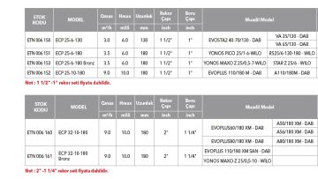 Etna ECP 25-6-180 Bronz   220V  Islak Rotorlu Frekans Kontrollü Dişli Tip Bronz Gövdeli Sirkülasyon Pompası