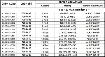 Alarko 7095/14   85Hp  7'' Paslanmaz Çelik Derin Kuyu Tek Dalgıç Pompa (Tek Pompa-Pompa Kademesi) ALK-KPS Serisi