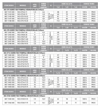 Etna 1KO-ST5/12-22  3Hp 380V Tek Pompalı Komple Paslanmaz Çelik Sabit Devirli Hidrofor (Aisi 304)