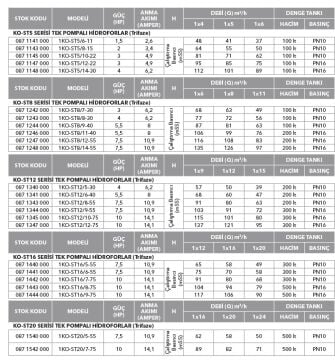 Etna 1KO-ST8/7-30  3Hp 380V Tek Pompalı Komple Paslanmaz Çelik Sabit Devirli Hidrofor (Aisi 304)