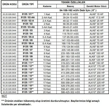 Alarko 8125/06-A   75Hp  8'' Paslanmaz Çelik Derin Kuyu Tek Dalgıç Pompa (Tek Pompa-Pompa Kademesi) ALK-KPS Serisi