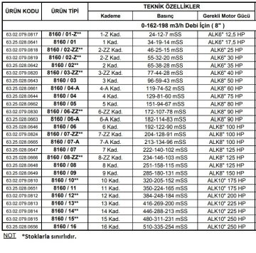 Alarko 8160/09   150Hp  8'' Paslanmaz Çelik Derin Kuyu Tek Dalgıç Pompa (Tek Pompa-Pompa Kademesi) ALK-KPS Serisi