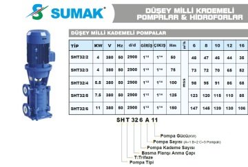 Sumak SHT32/4   5.5 kW 380V  Düşey Milli Döküm Gövdeli Kademeli Pompa