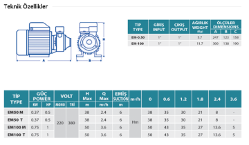 Empo EM50 T 0.5hp 380v Sürtme Fanlı Preferikal Pompa