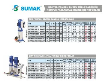 Sumak  SHTP8A 400/12 SMART  1X3 kW  380V  Tek Pompalı Düşey Milli Komple Paslanmaz Dijital Panolu İnline Kademeli Hidrofor