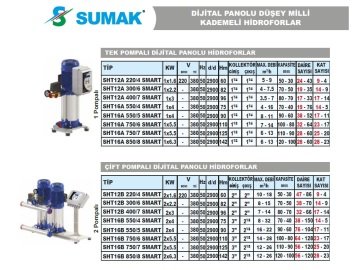 Sumak  SHTP8A 400/12 SMART  1X3 kW  380V  Tek Pompalı Düşey Milli Komple Paslanmaz Dijital Panolu İnline Kademeli Hidrofor