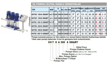 Sumak  SHTP8B 220/8 SMART  2X1.6 kW  380V  Çift Pompalı Düşey Milli Komple Paslanmaz Dijital Panolu İnline Kademeli Hidrofor