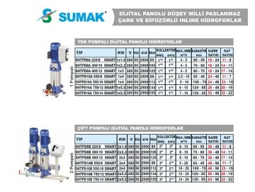 Sumak SHTPD16B  750/12 SMART  2X5.5 kW  380V  Çift Pompalı Düşey Milli Paslanmaz Çark ve Difüzörlü Dijital Panolu Kademeli İnline Hidrofor