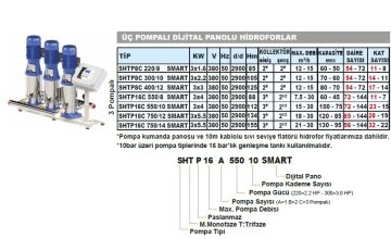 Sumak SHTPD8C  300/10 SMART  3X2.2 kW  380V  Üç Pompalı Düşey Milli Paslanmaz Çark ve Difüzörlü Dijital Panolu Kademeli İnline Hidrofor