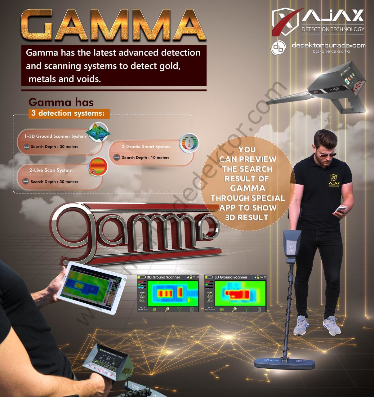 GAMMA