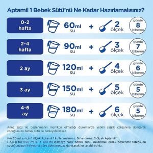 Aptamil 1200 Gr 2'li Bebek Sütü 0-6 Ay