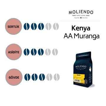 Moliendo Kenya AA Muranga Yöresel Kahve