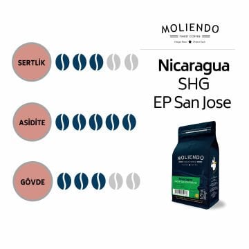 Moliendo Nicaragua SHG EP San Jose Estate Yöresel Kahve
