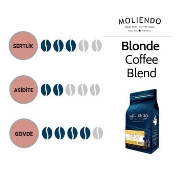 Moliendo Blonde Coffee Blend
