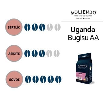 Moliendo Uganda Bugisu AA Yöresel Kahve