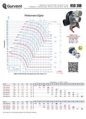 PP PLASTİK ASİT FANI RSD 20B/2/50T