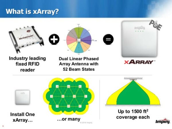Impinj xArray Gateway Tümleşik Antenli RFID Okuyucu
