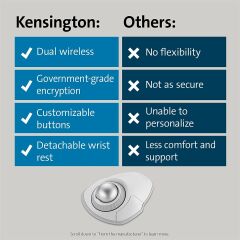 Kensington Orbit Kablosuz İztopu - Beyaz (K70991WW)